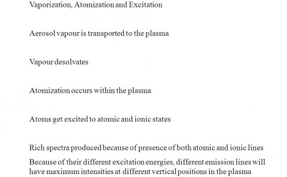 Within the plasma Atoms