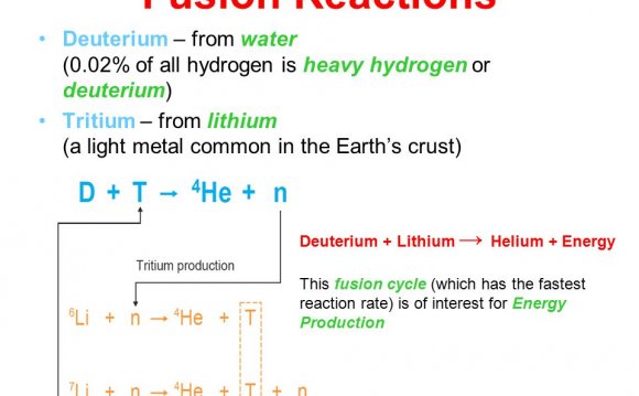 Tritium – from lithium (a
