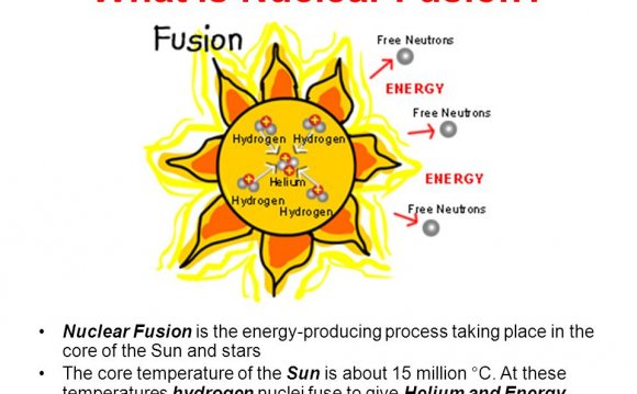 What is Nuclear Fusion?