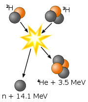 180px-Deuterium-tritium_fusion_svg.png