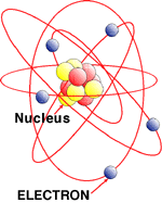 Depiction of Atom