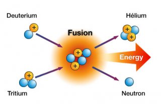 fusion 2