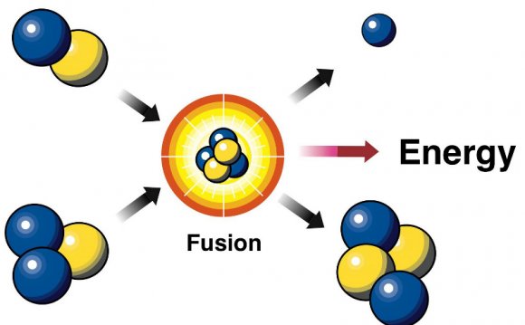What is nuclear fusion reaction?