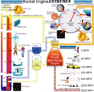 IMAGE: Rocket Engine Extremes