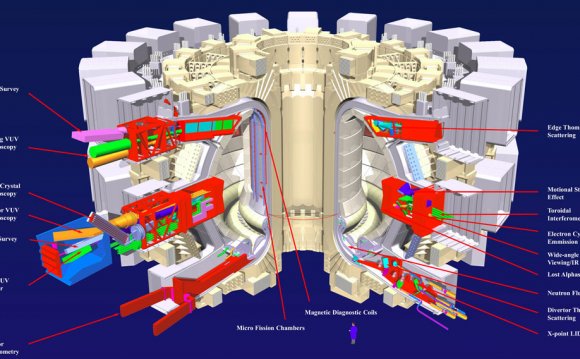 Nuclear fusion power plants