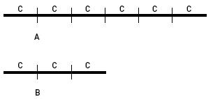 multiples of a common unit