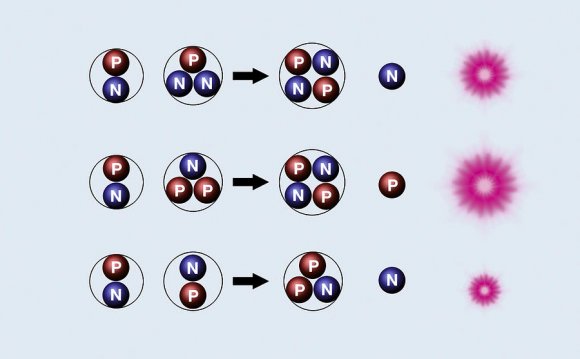 Fusion Reactions