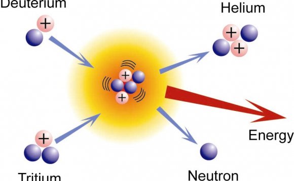 Nuclear fusion reactions