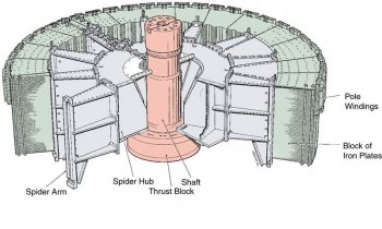 picture of Sectional view of a flywheel rotor