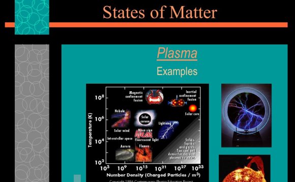 States of matter Plasma examples
