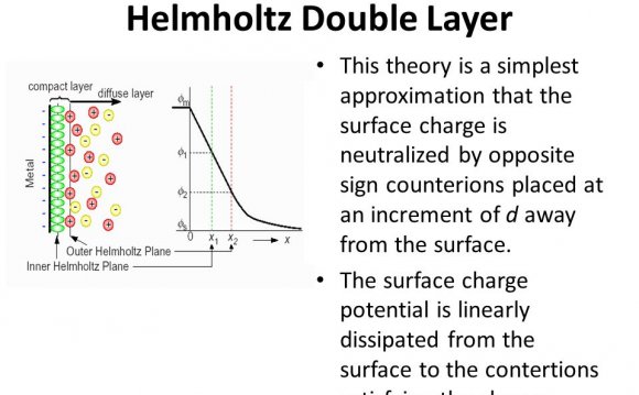 Electrical double layer theory