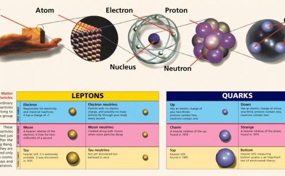 Quark particles