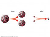 Definition of fusion and fission