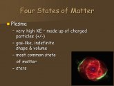 Four states of matter Plasma