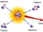 Nuclear energy fission and fusion