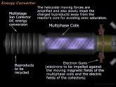 Nuclear fusion basics