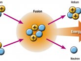 Nuclear Fusion, nuclear fusion