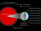 Stellar nuclear fusion