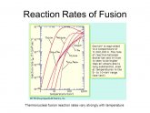 Thermonuclear fusion reaction