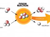 What is fusion reaction?