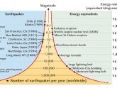 What is magnitude in Science?