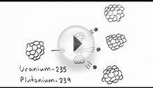Nuclear Fission and Fusion | Doodle Science