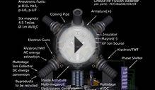 Nuclear Fusion Reactor - Clean, Safe, and Environmentally