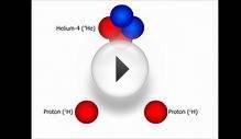 proton proton chain reaction