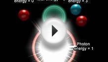 Solar Energy - Nuclear Fusion in the Sun