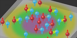 Viewpoint: Journey from Classical to Quantum in Two Dimensions